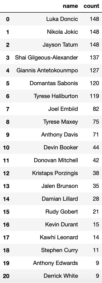 mvp tracker basketball reference